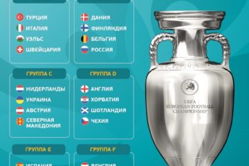 чемпионат европы